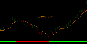 EURAUD daily chart