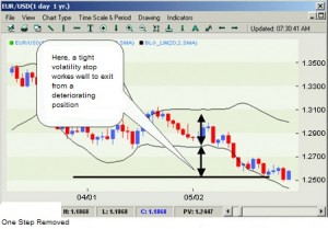 Low volatility bollinger band stop