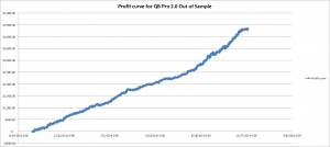 QB Pro 2.0 out of sample equity curve