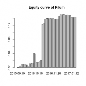 The accurate backtest of Pilum