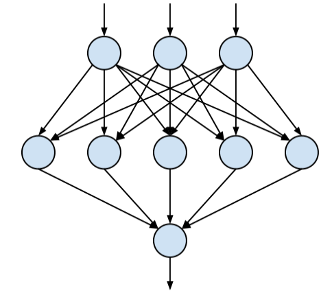 Neural network forex